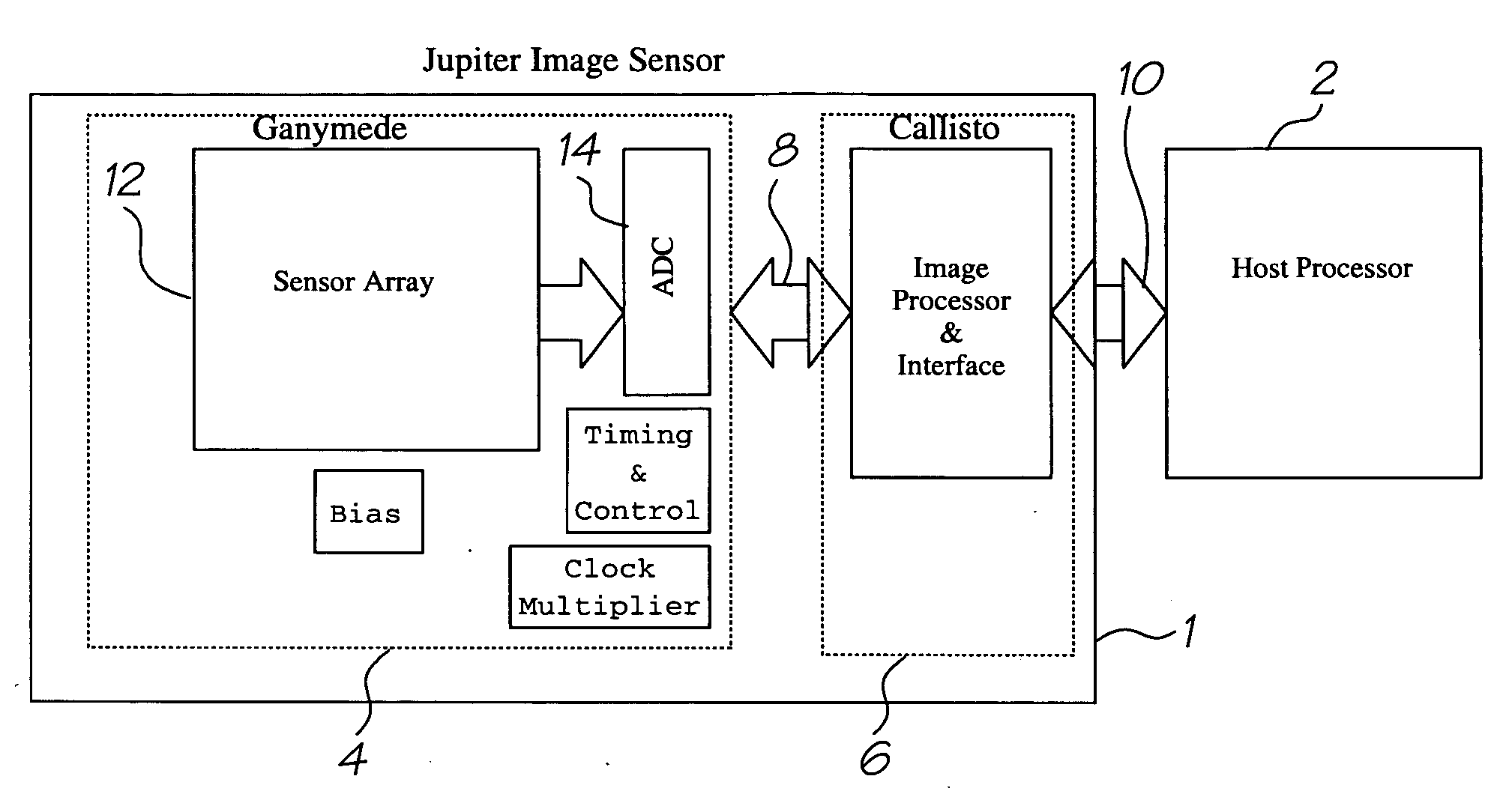 Image sensor with digital frame store