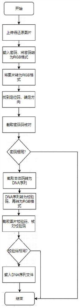 Gene sequence storage and restoration method, computer storage medium and electronic equipment