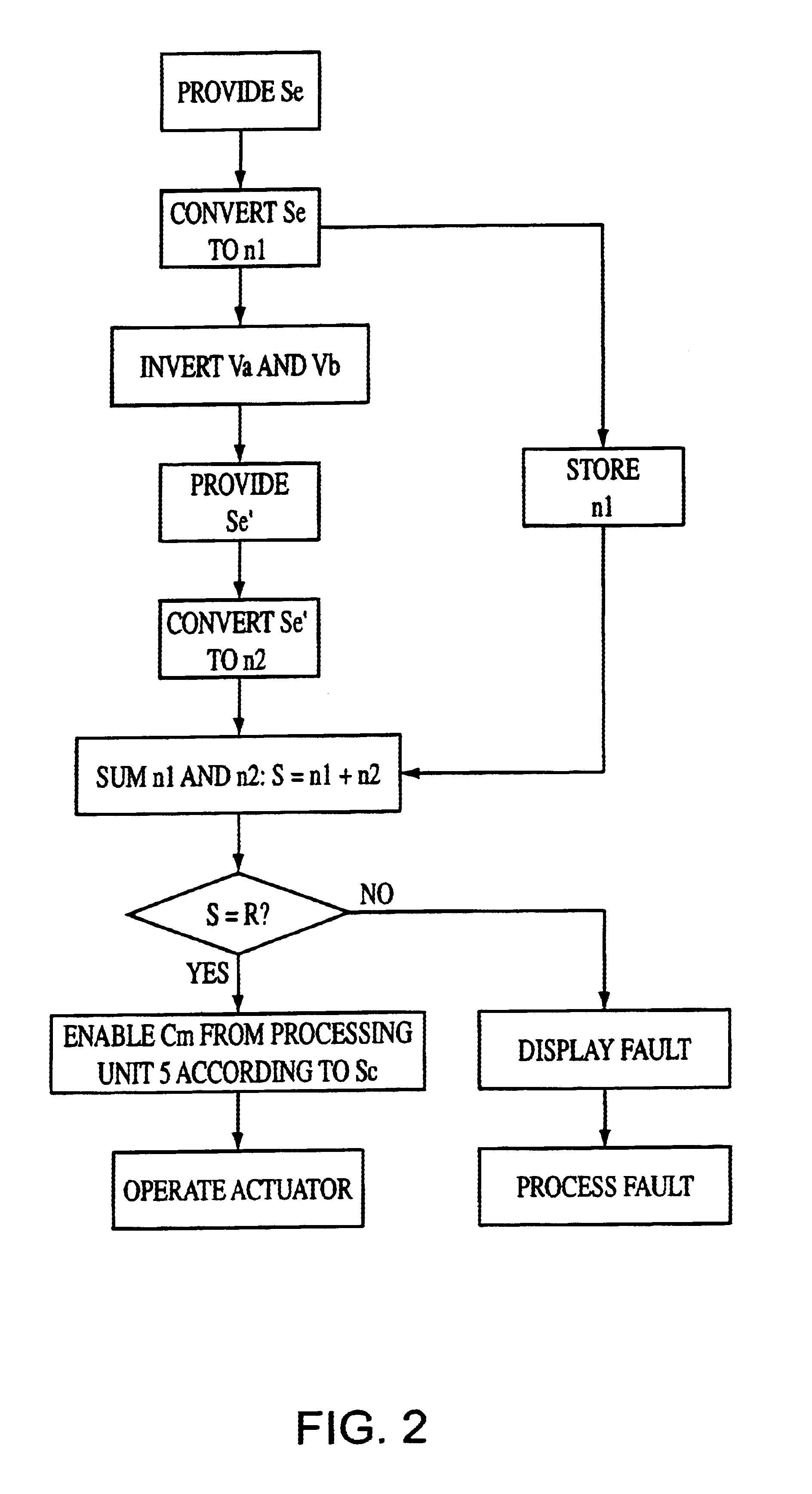 Process and device for making secure the processing of safety signals, on lifting apparatus