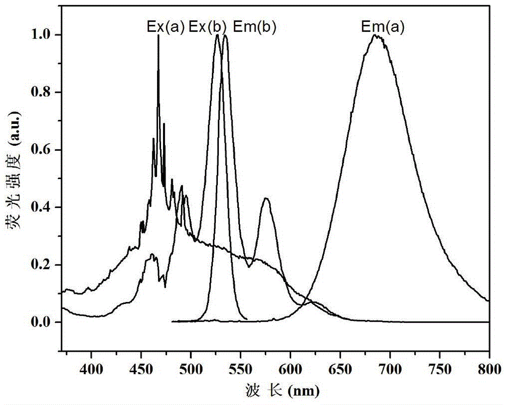 Preparation and application of a fluorescent compound with sensing function for methamphetamine and methamphetamine analogs and fluorescent sensing film