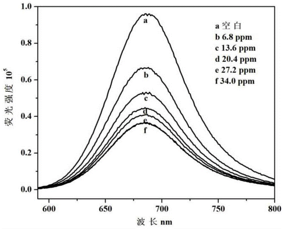 Preparation and application of a fluorescent compound with sensing function for methamphetamine and methamphetamine analogs and fluorescent sensing film