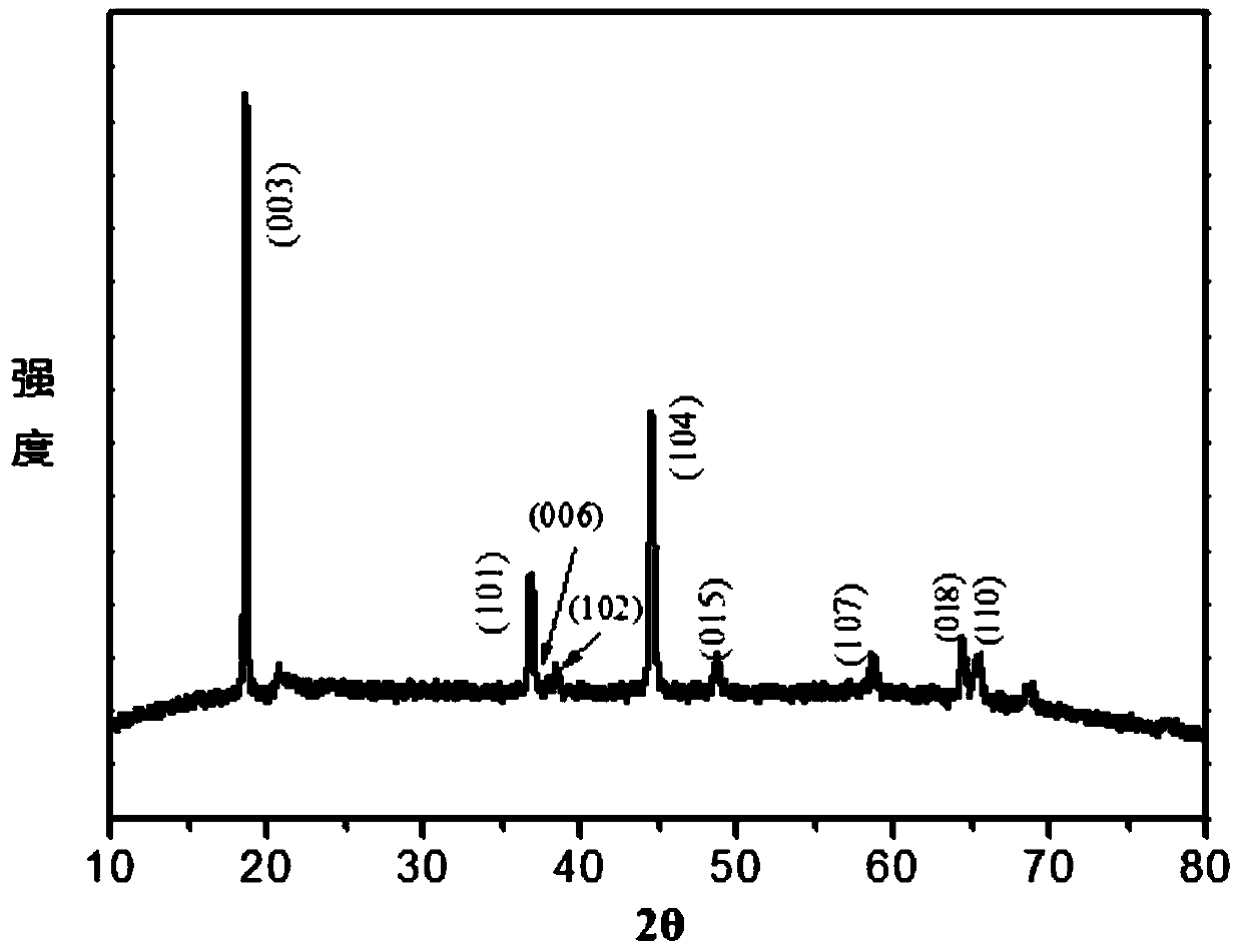 A preparation method of nanowire-like lithium-rich manganese-based positive electrode material