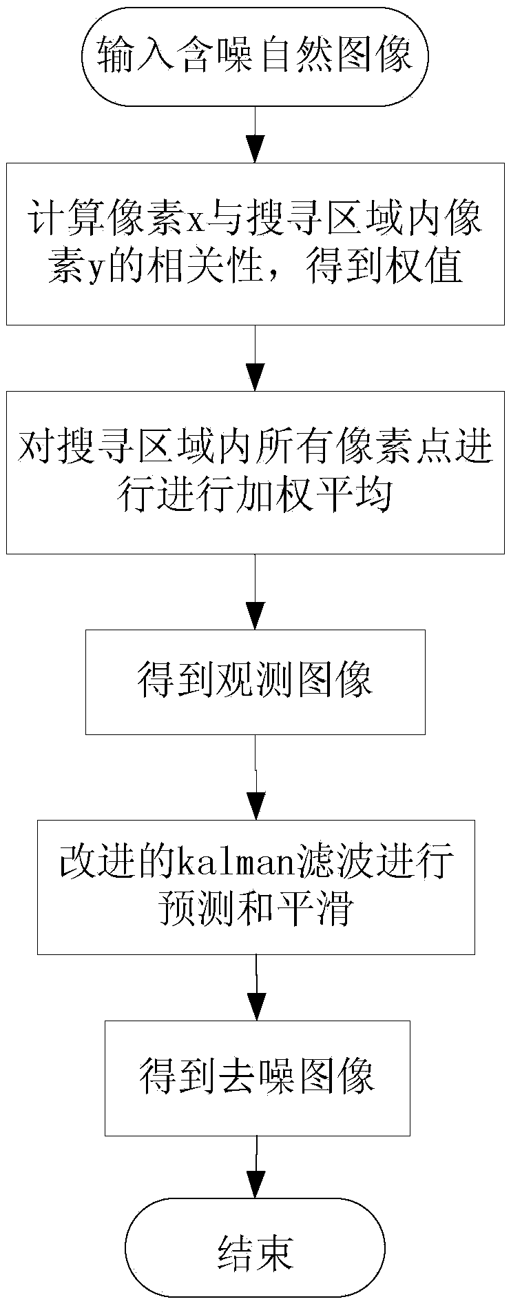 Image Restoration Method Based on Smoothing Correction