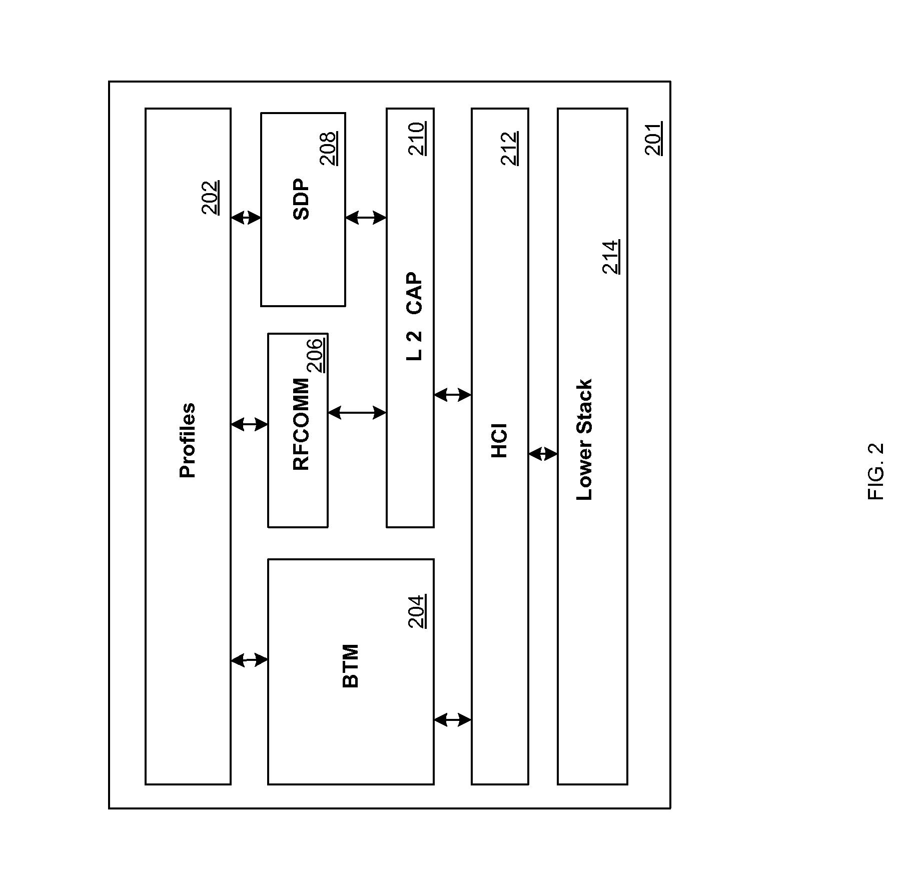 Method and system for role management for complex bluetooth® devices