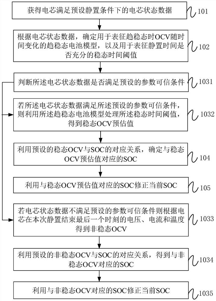 SOC correction method and device, battery management system and storage medium