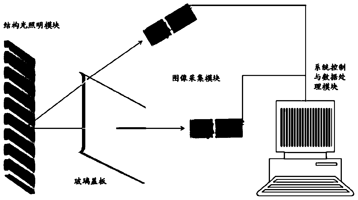 Defect detection method based on transmission structured light