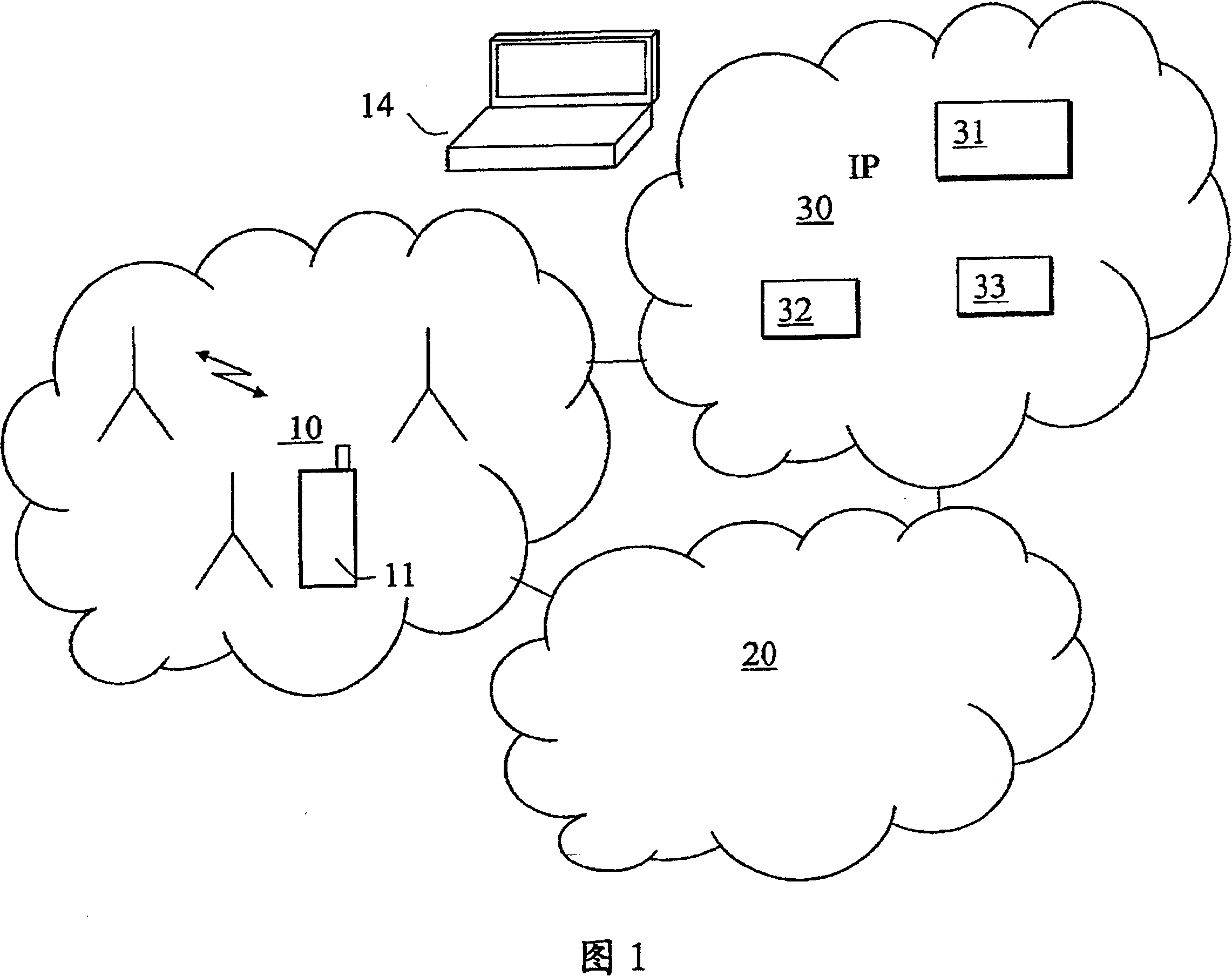 Analysing services provided by means of a communication system