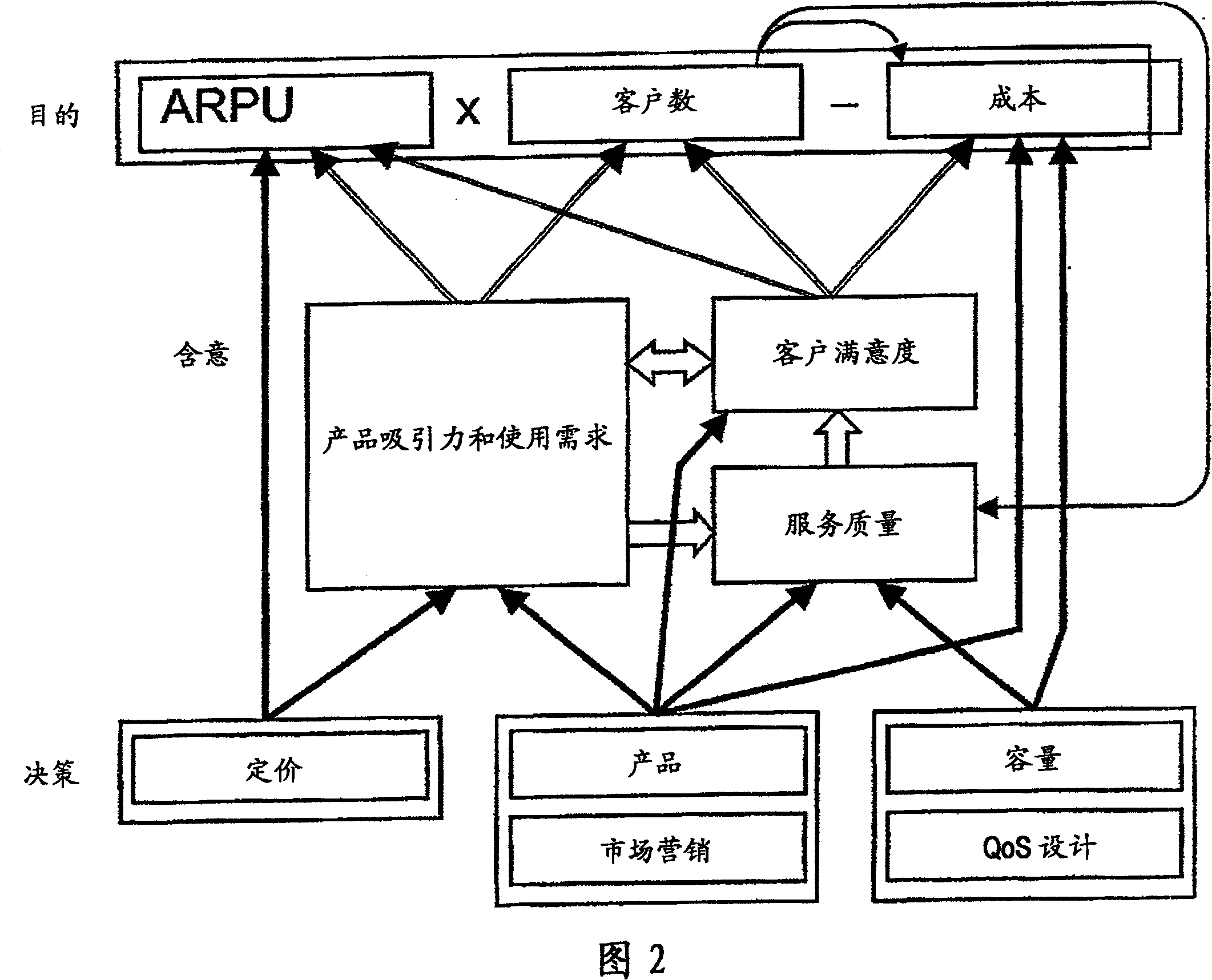 Analysing services provided by means of a communication system