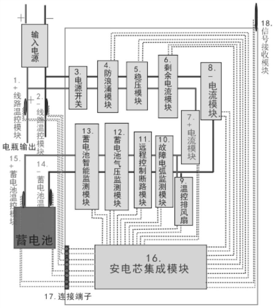 Electric vehicle safety electricity utilization monitoring device