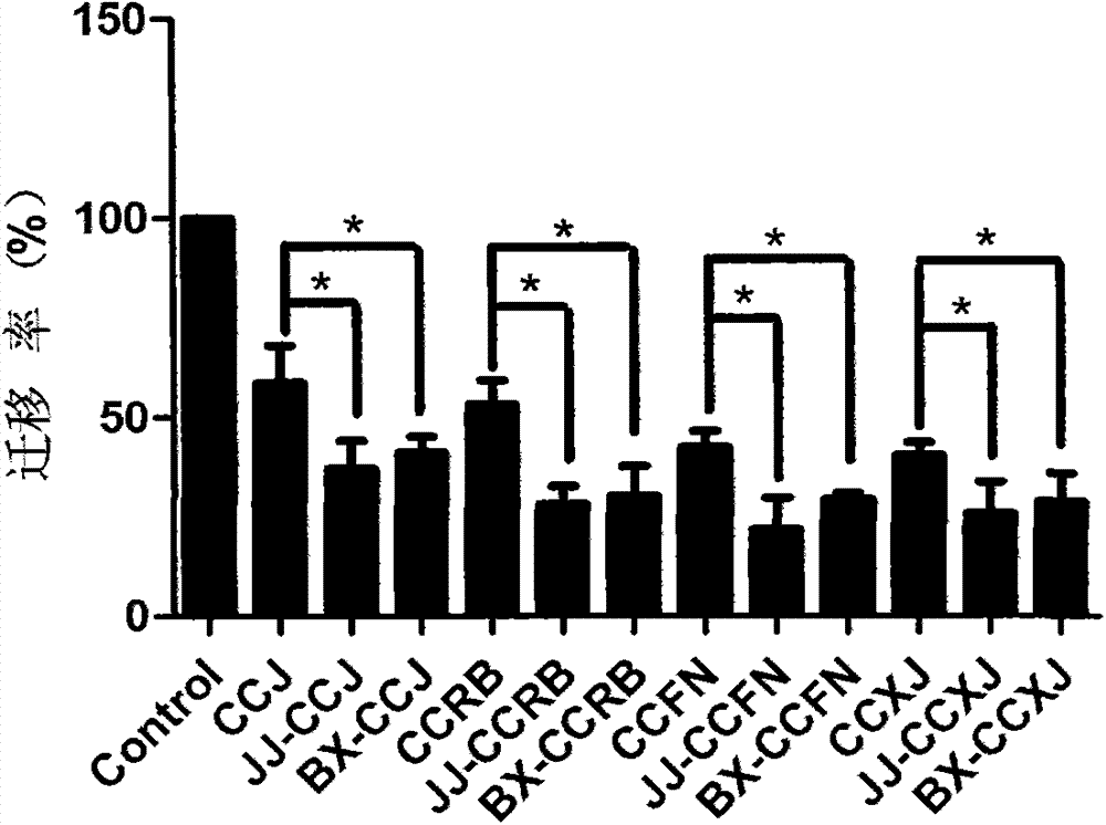 Novel application of vinblastine and its analogue