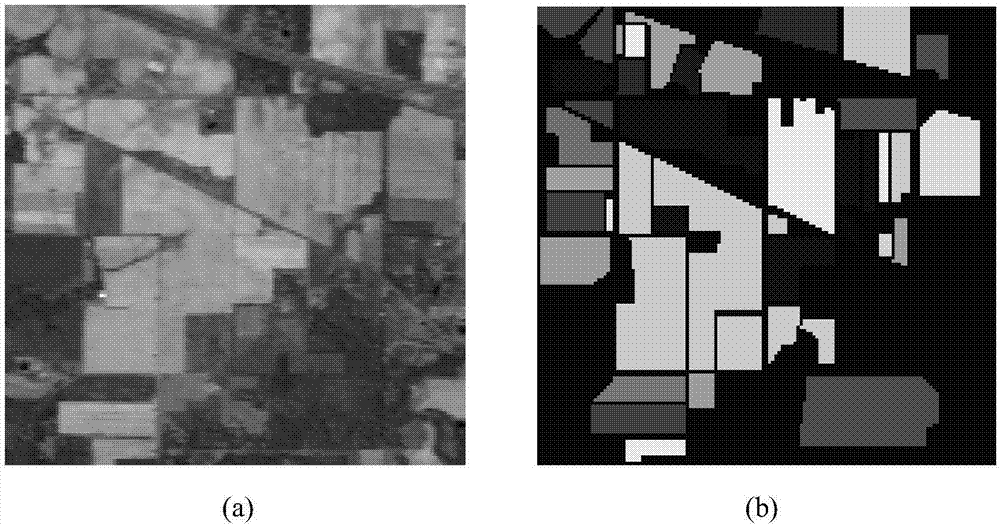 High spectral image classification method based on NSCT transformation and DCNN
