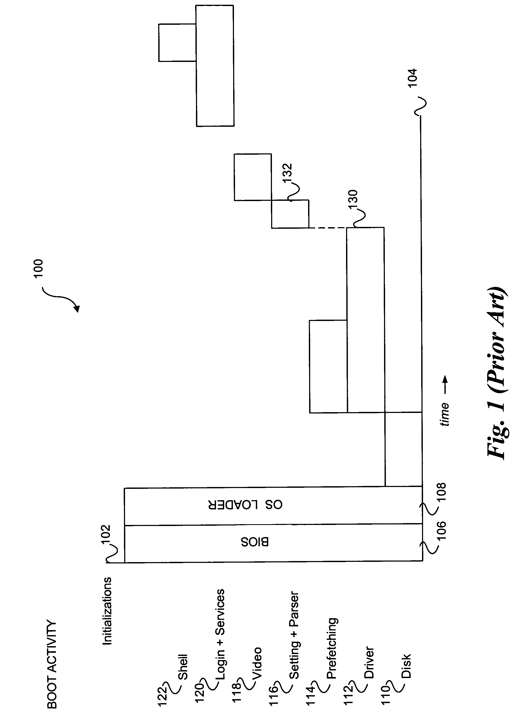 System and method for accelerated device initialization