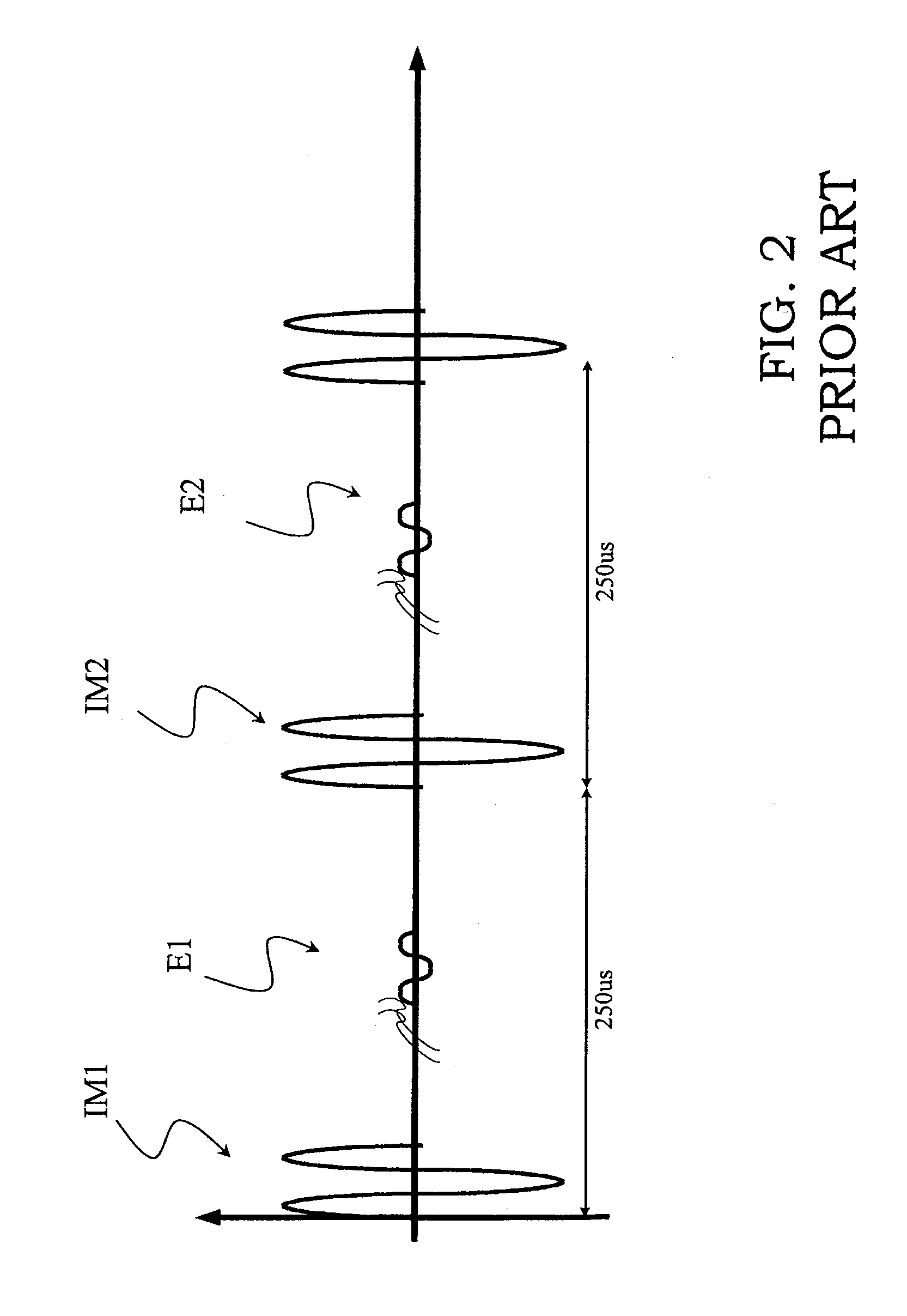Transmission channel for ultrasound applications