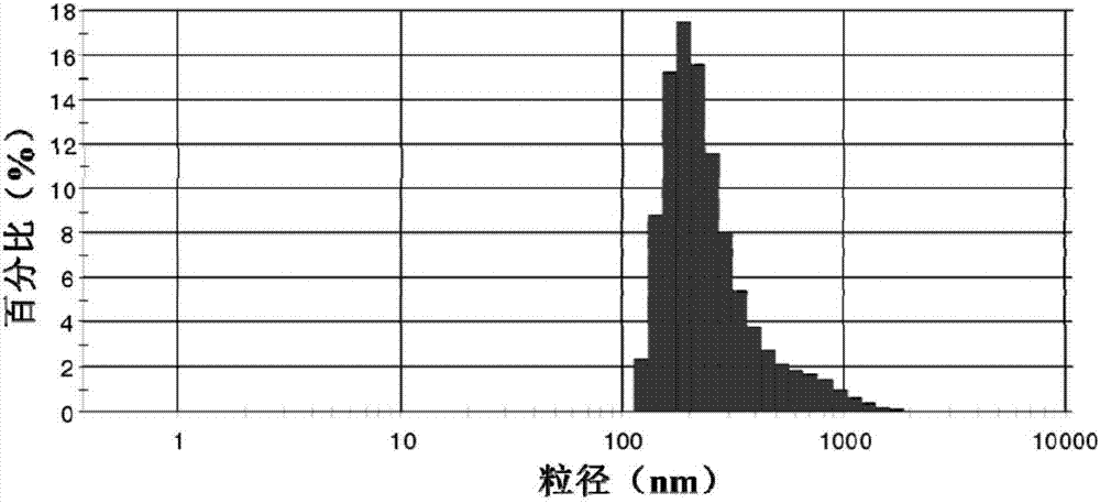 Method for adding surfactant to assist in ball milling to prepare Beta-tricalcium phosphate powder