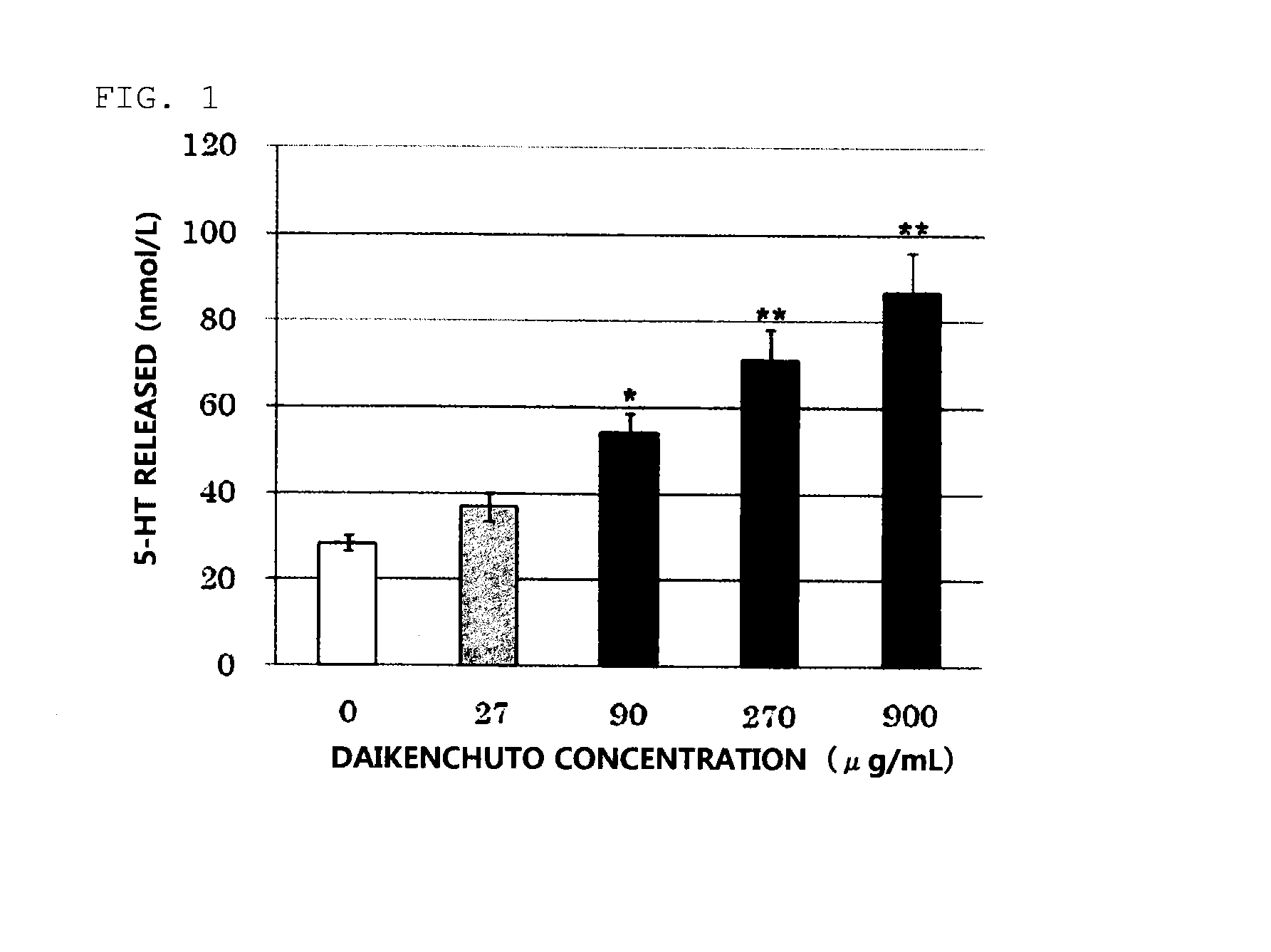 Daikenchuto bioassay method and quality management method using same