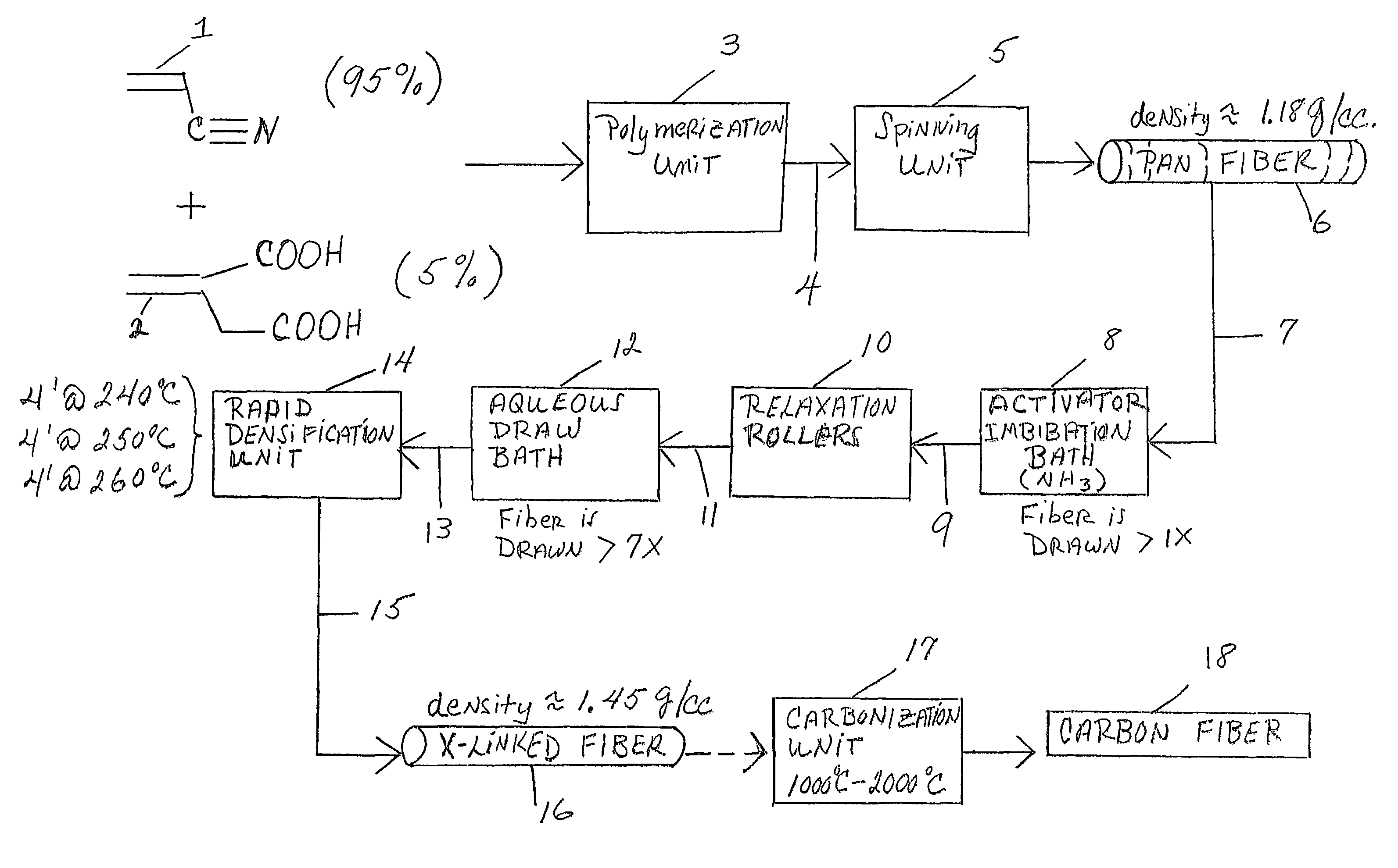 Process for preparing superior carbon fiber