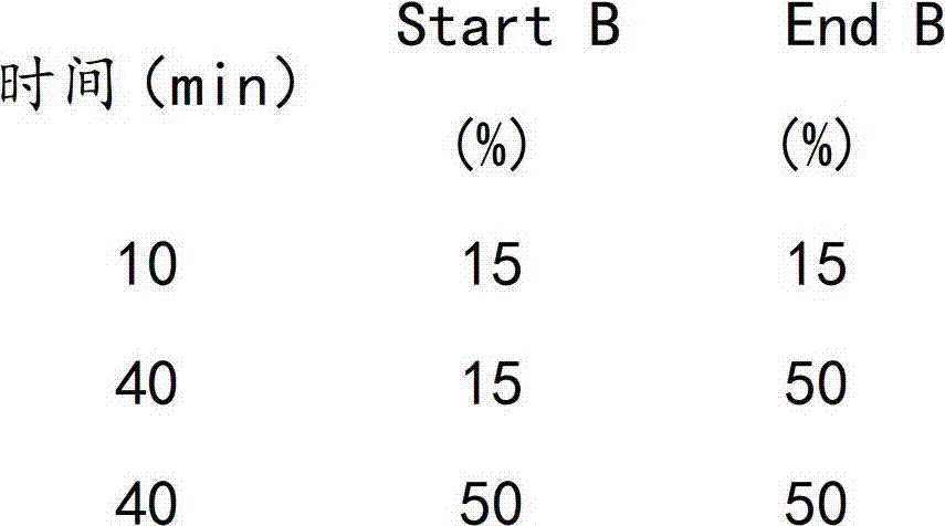 Preparation method of cocaine hydrochloride standard substance