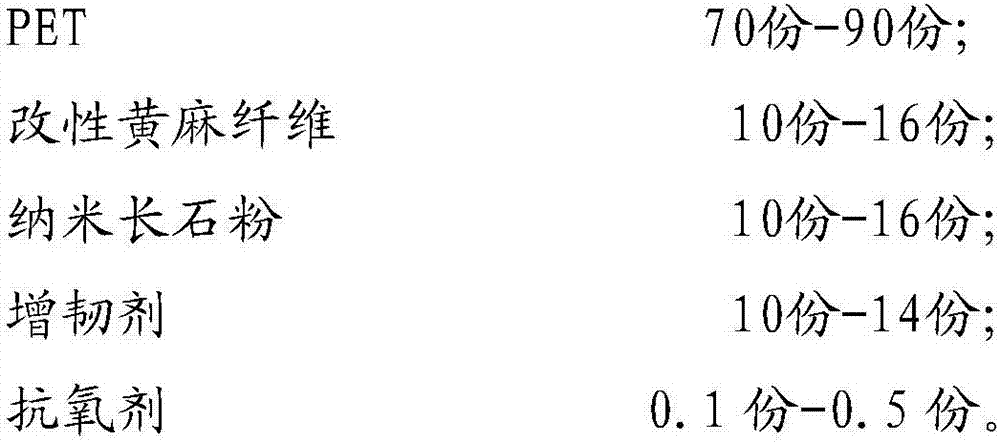 PET (polyethylene terephthalate) composite material and preparation method thereof