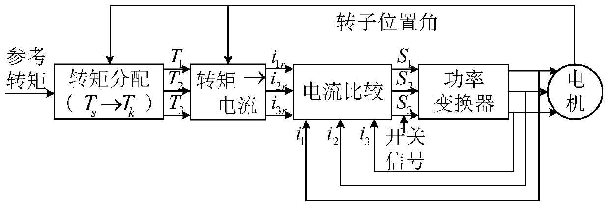 A load control method and device for a facility agricultural DC power supply network