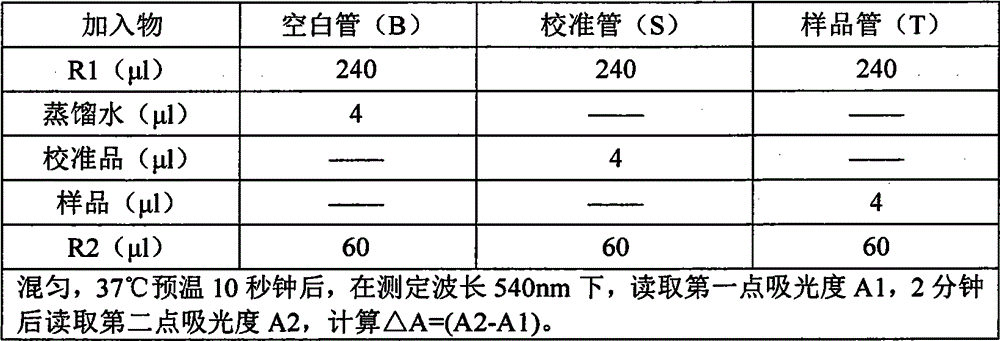 A kind of ldl-c detection kit prepared by combined masking method