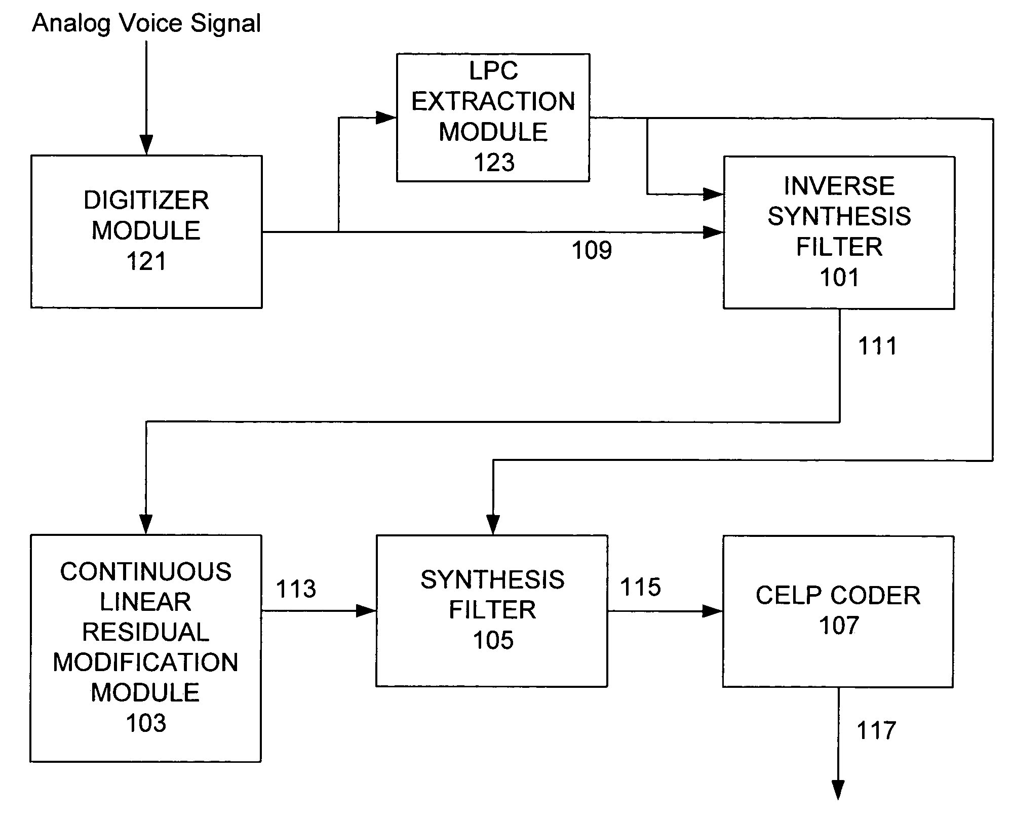 Continuous time warping for low bit-rate celp coding