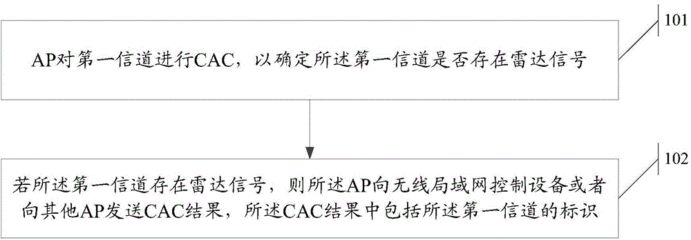 Information sending and receiving method and device
