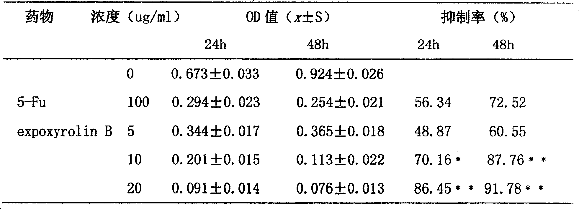 Internal ester monomer compound and its application in preparing anti cancer medicine