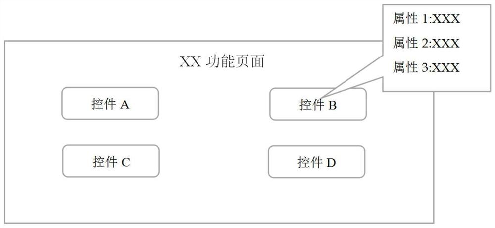 Configuration data processing method, device and system based on low-code application development