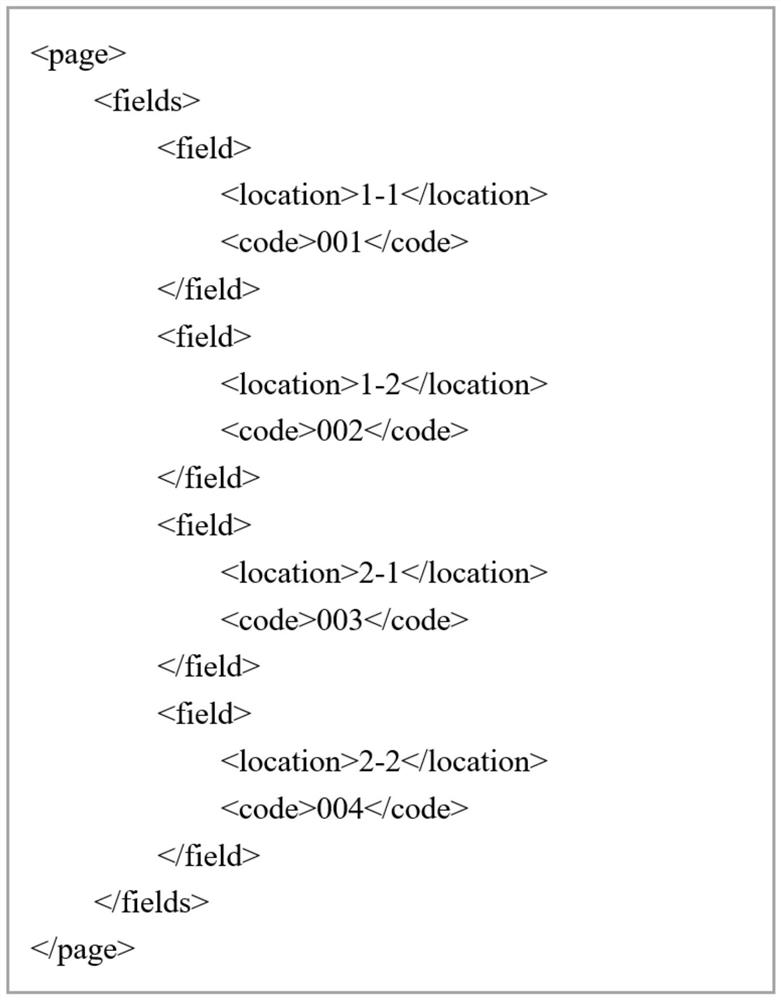 Configuration data processing method, device and system based on low-code application development