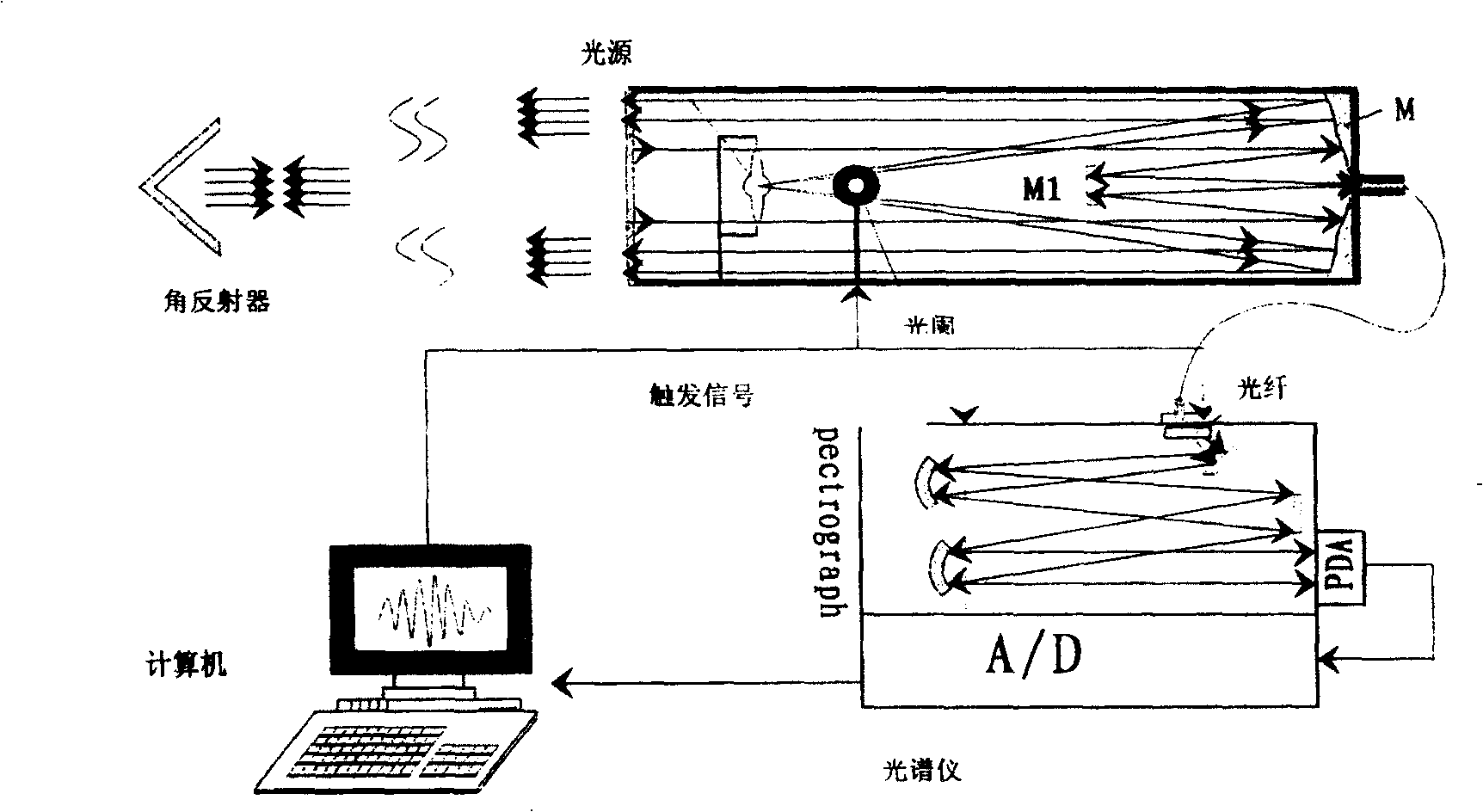 Method for implementing circular light ring strength uniformization and optical fiber mode disturbing apparatus