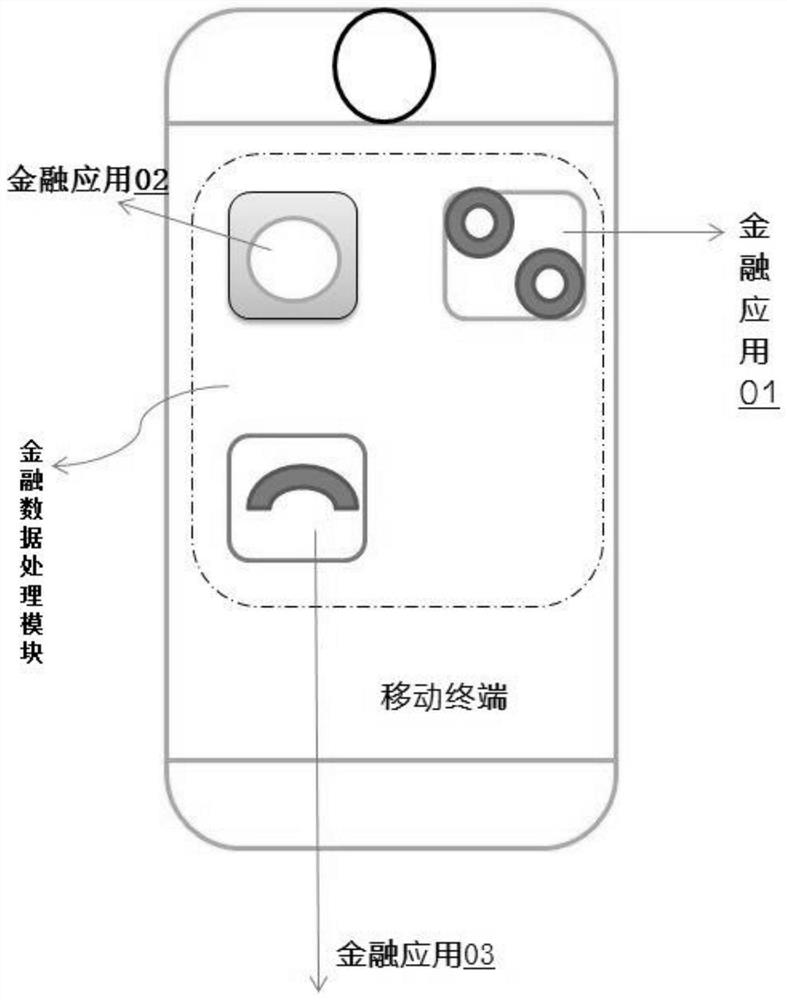 Financial data processing system