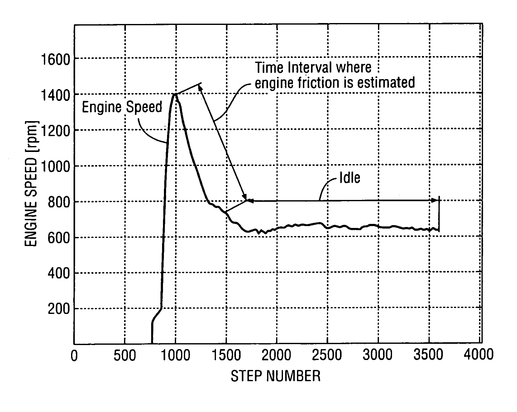 Method for estimating engine friction torque