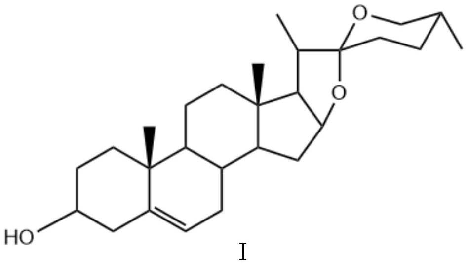 Application of diosgenin in preparation of medicine for relieving neuralgia caused by oxaliplatin