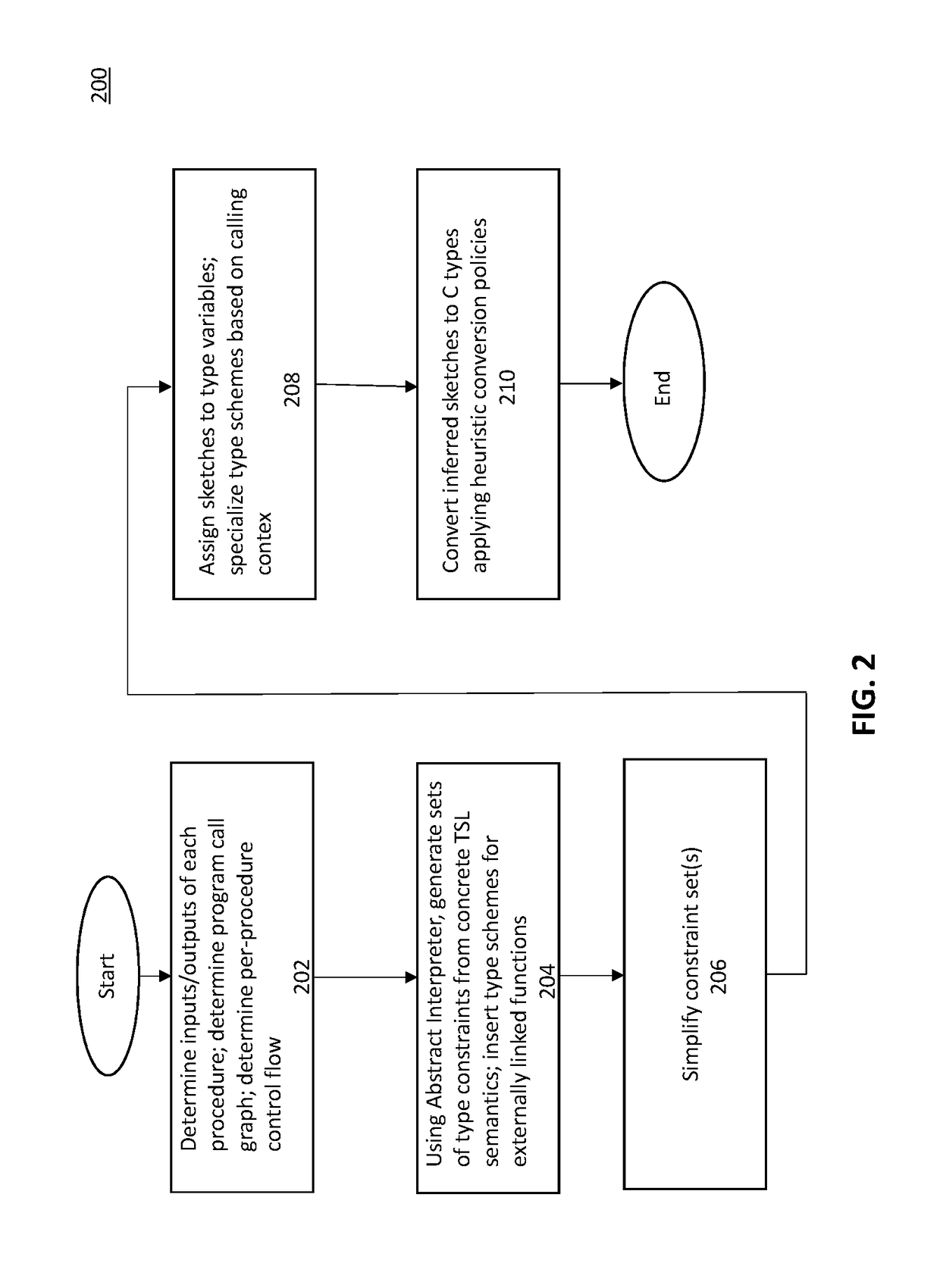 Systems and/or methods for type inference from machine code