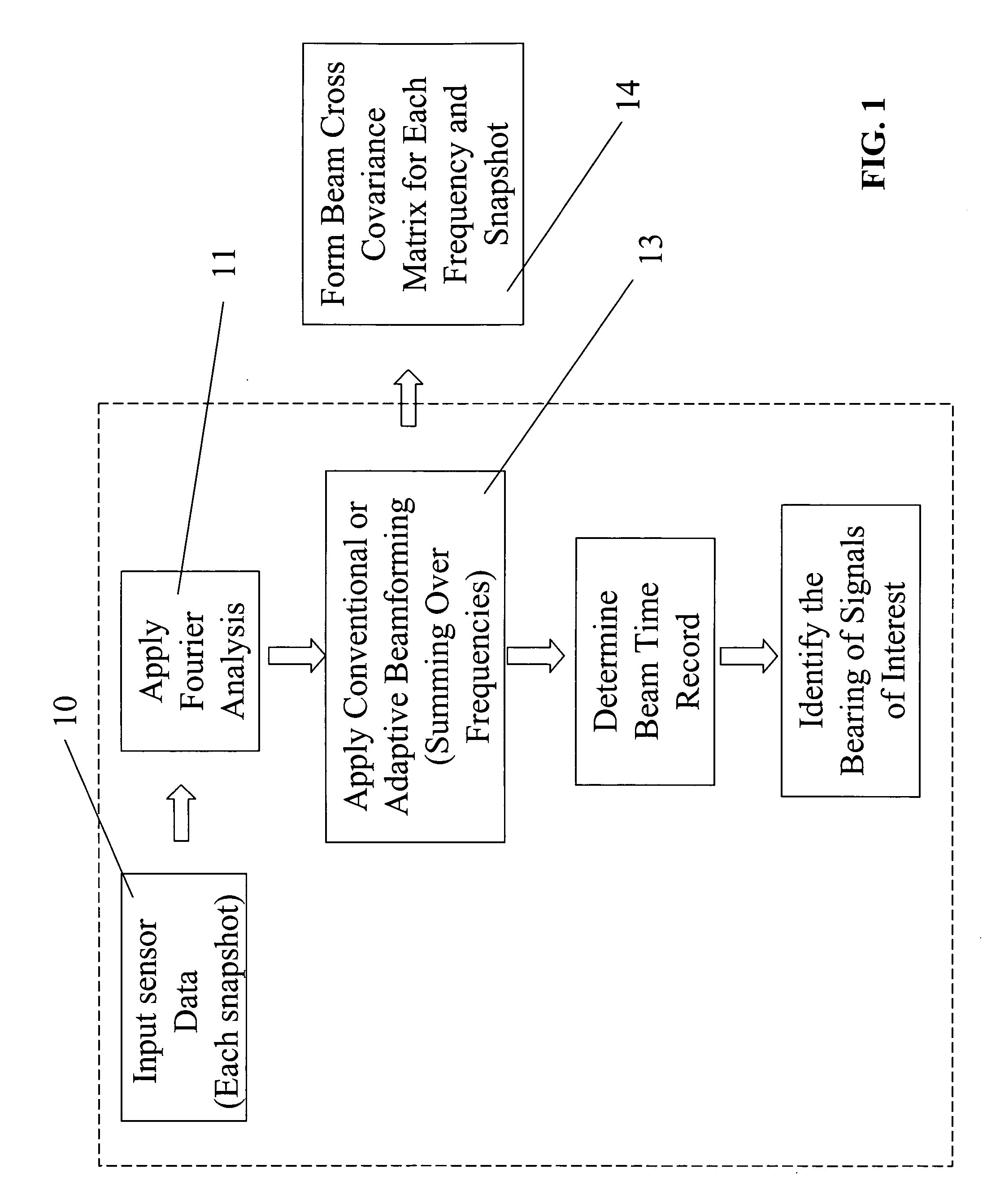 Method and apparatus for acoustic source tracking using a horizontal line array
