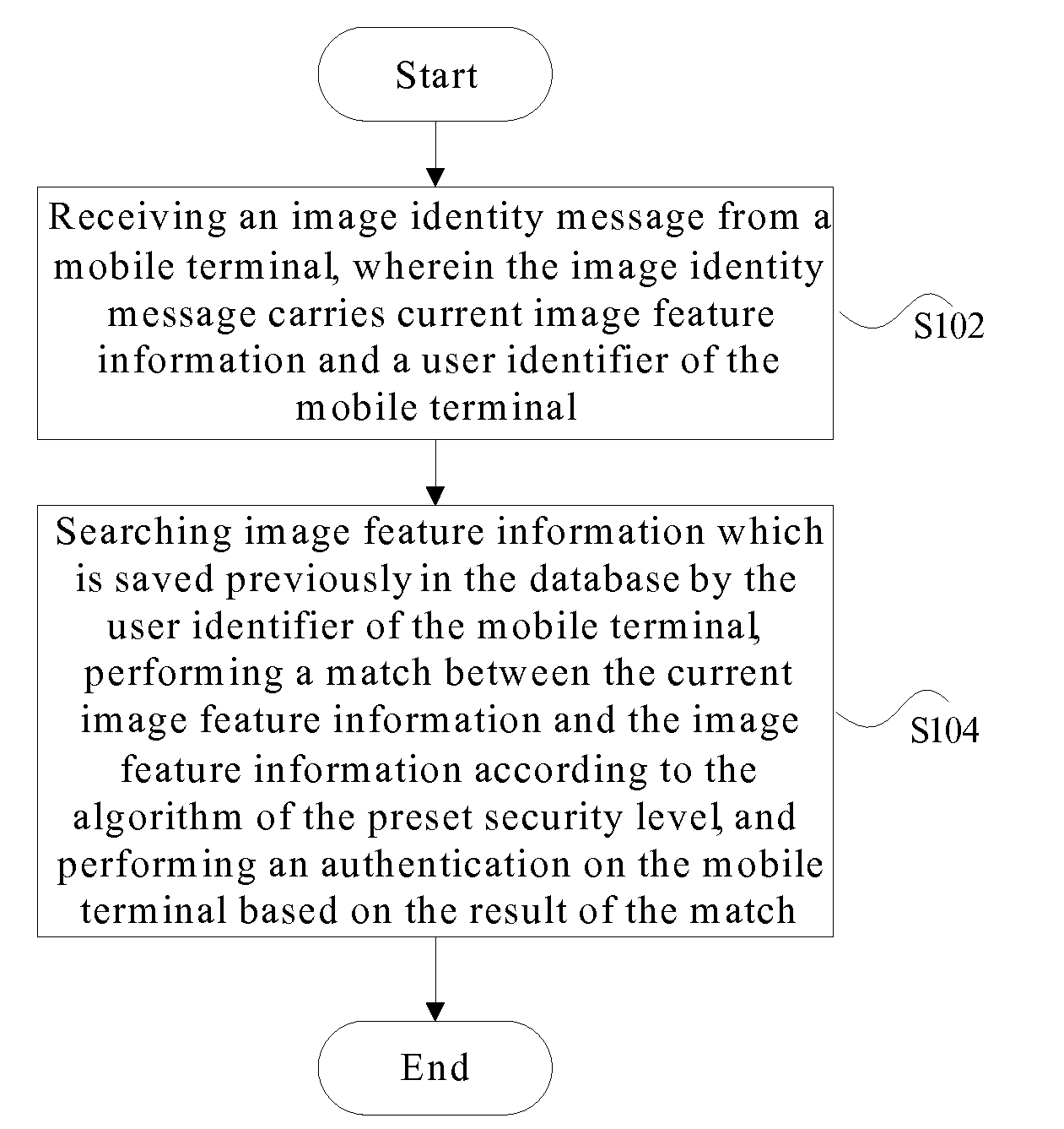 Method and apparatus for processing authentication of mobile terminal