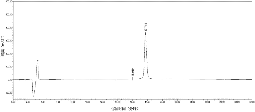 Solid-phase fragment synthetic method of exenatide