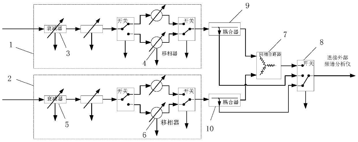 Device and method for calculating and zeroing phase difference value applied to detection of micro-discharge effect