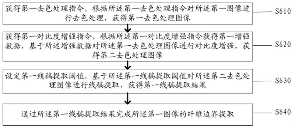 Textile quality detection method and system based on image identification