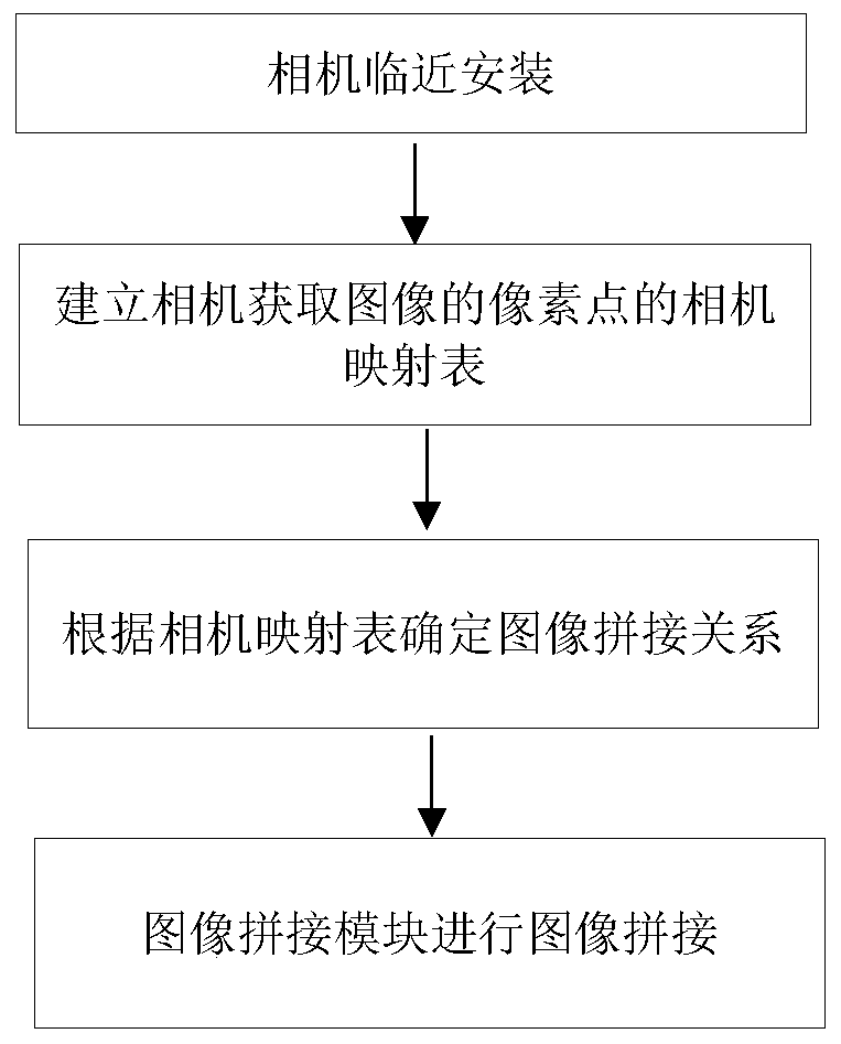 Image shooting splicing method and system