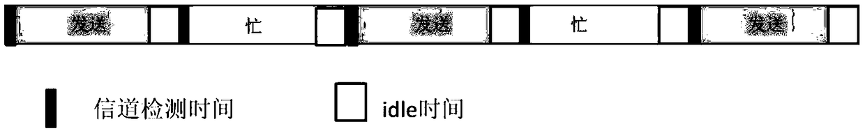 A channel detection method and network element equipment in an unlicensed frequency band