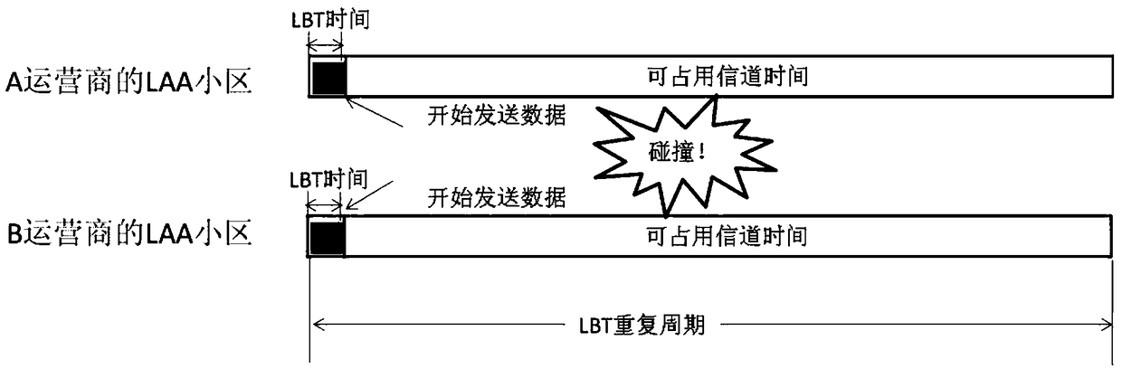 A channel detection method and network element equipment in an unlicensed frequency band