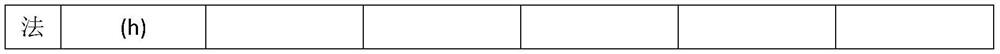 An environment-friendly iminodisuccinic acid chelated metal salt