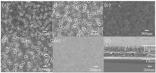 A ferromagnetic LSMO film and a preparation method thereof