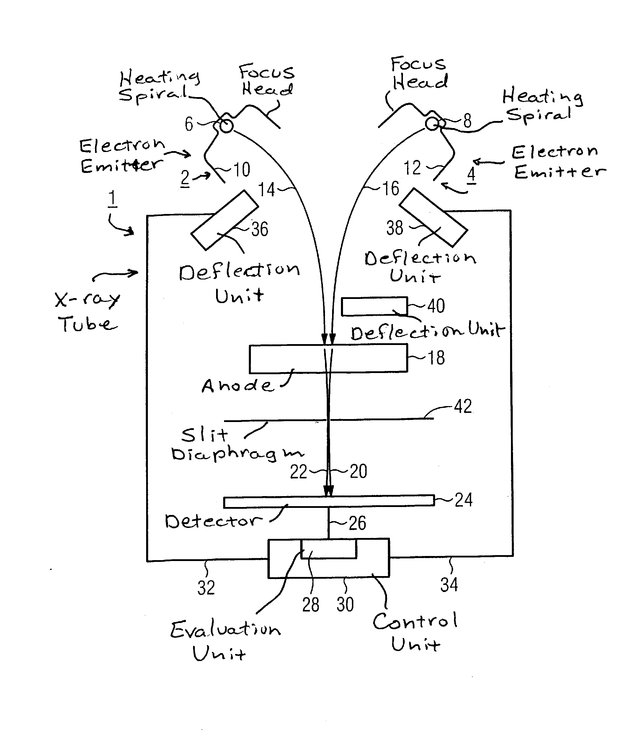 Electron beam controller of an x-ray radiator with two or more electron beams