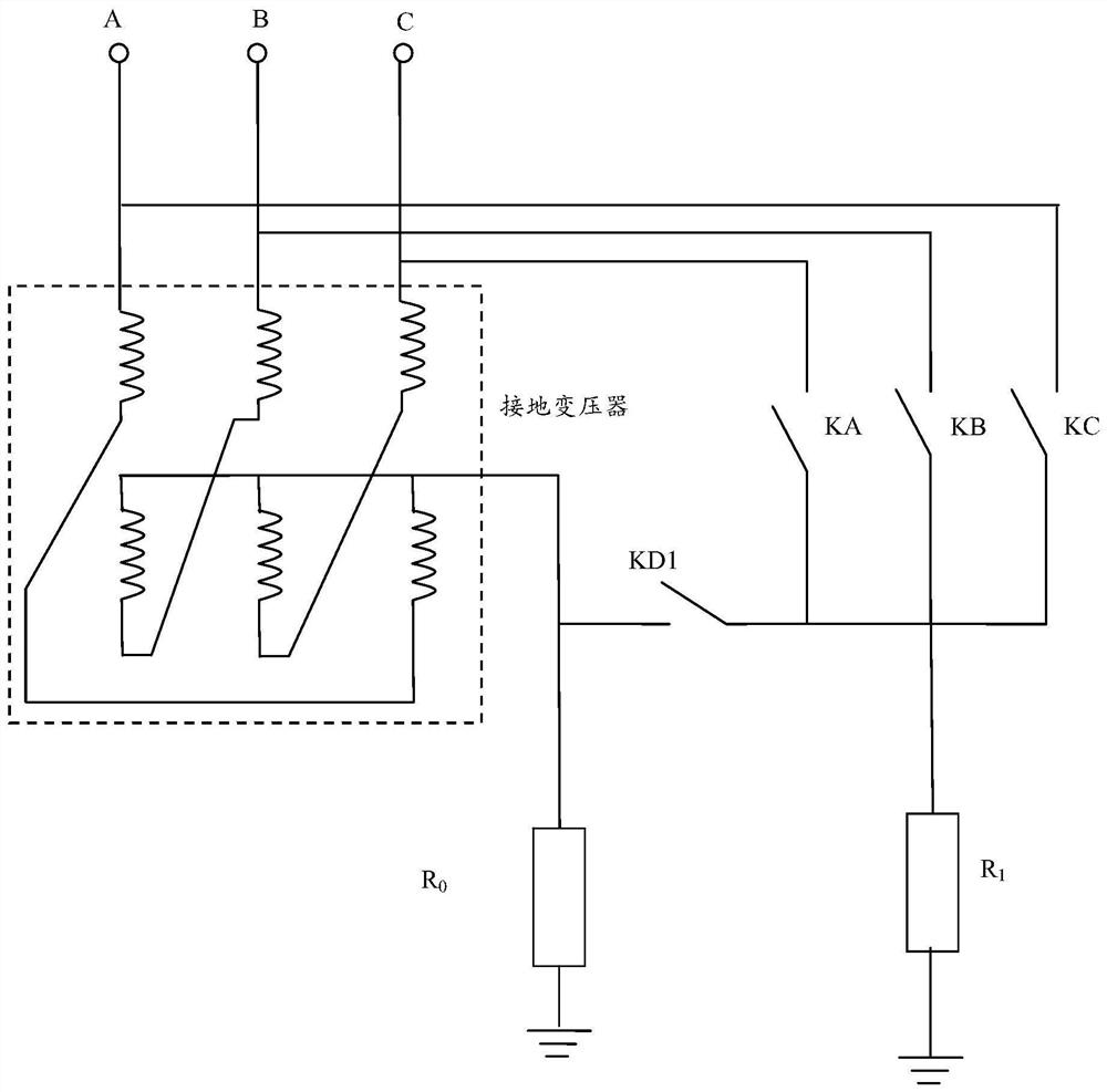 A control method for a small resistance grounding device in a substation