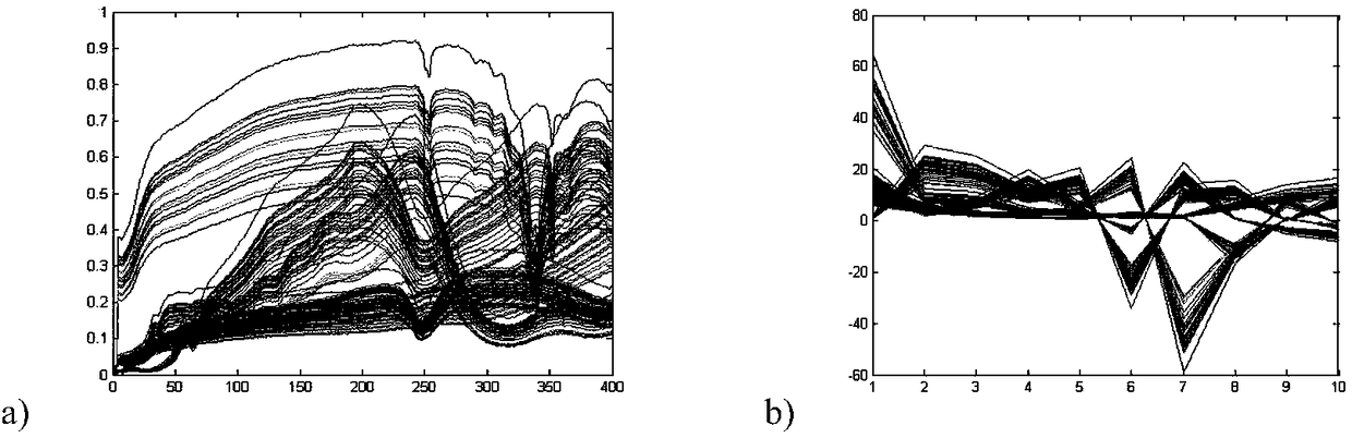 High-spectral image demixing method based on end member cluster