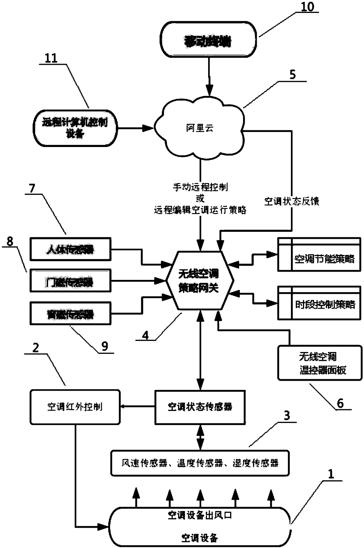 Air conditioner indoor energy-saving strategy management system and air conditioner control method