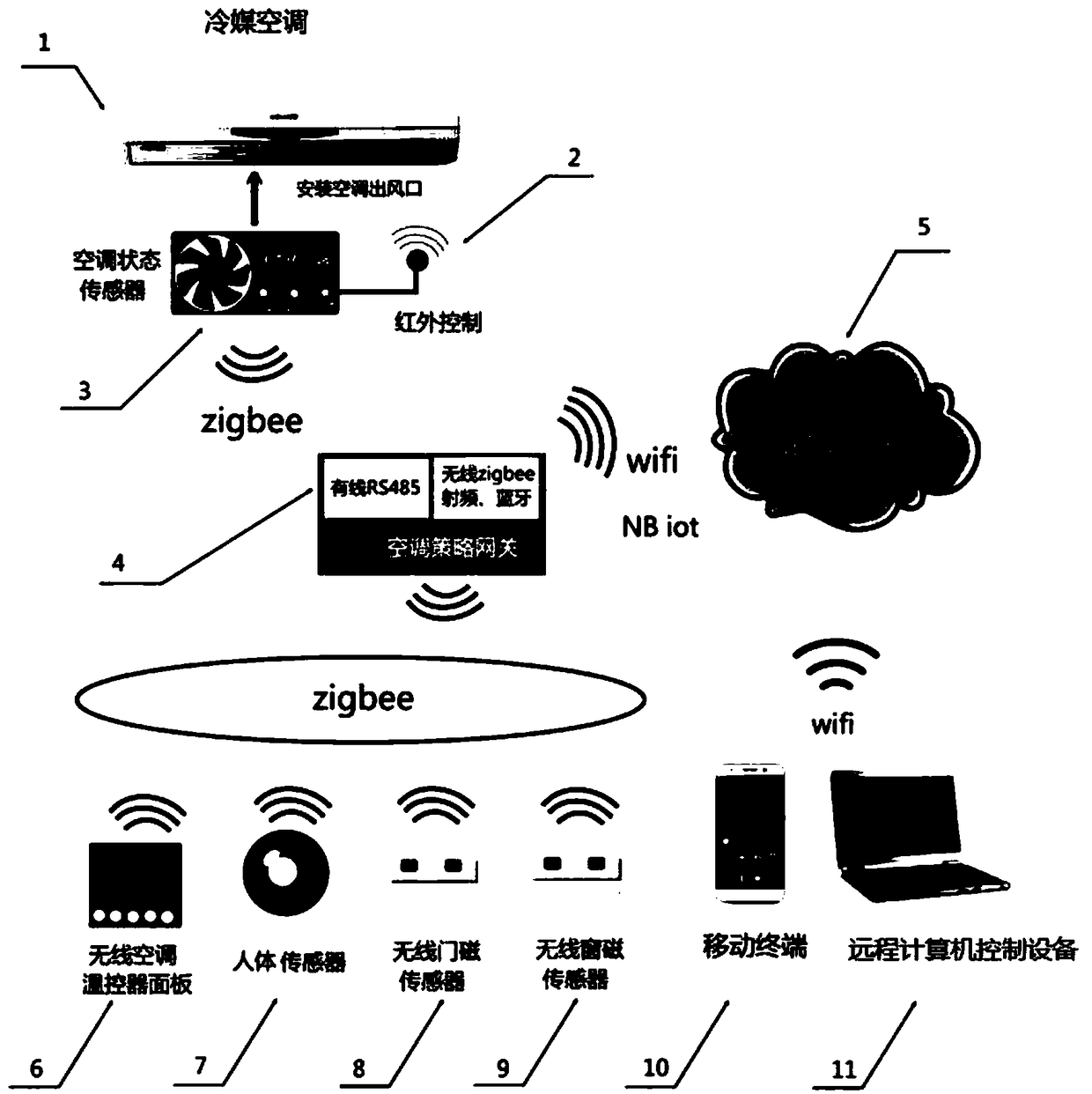 Air conditioner indoor energy-saving strategy management system and air conditioner control method