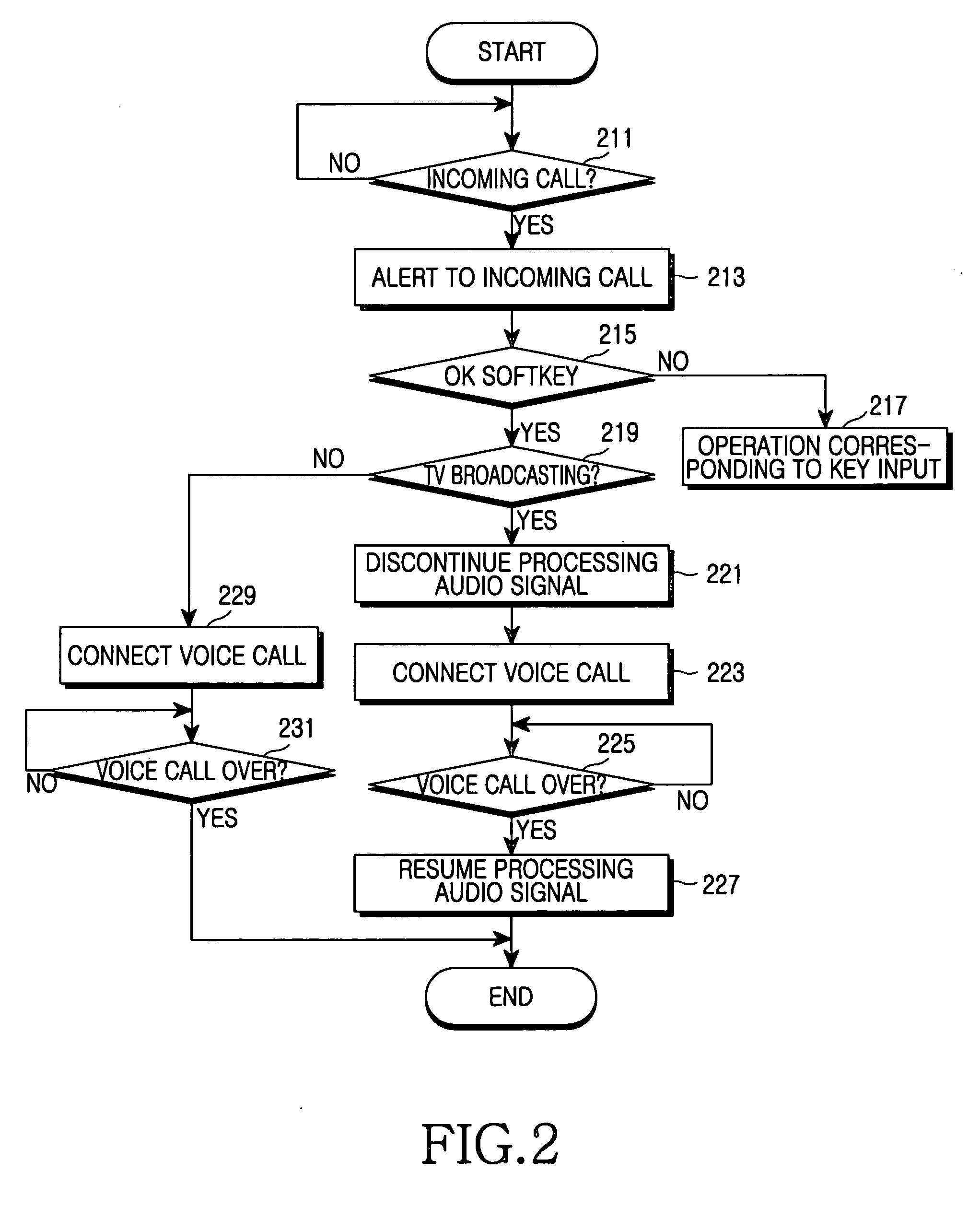 Apparatus and method for processing multimedia audio signal for a voice call in a mobile terminal capable of receiving digital multimedia broadcasting service